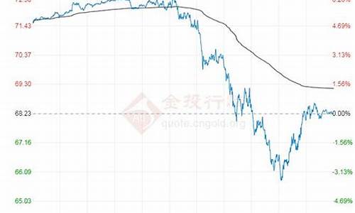 国际石油价格未来行情走势_国际石油价格30天走势图最新消息