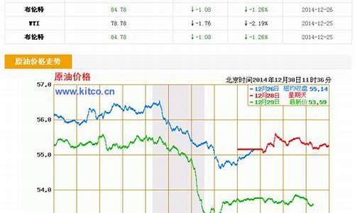 原油价格行情走势图_原油价实时走势分析