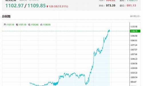 钯金价格持续走高的原因_钯金价格持续走高