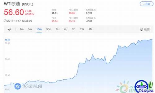 沙特反腐风暴油价_沙特石油公司被袭击