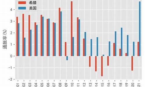 希腊金价对比美国_希腊金价对比美国黄金价格