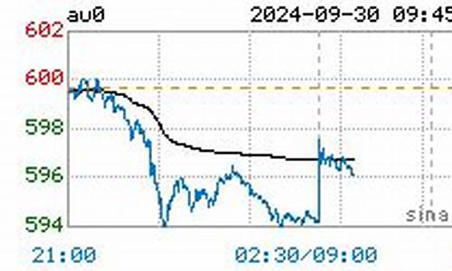 中金公司今日金价_中金国际实时金价