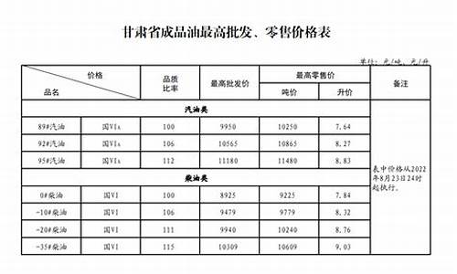 甘肃定西油价今日价格表_甘肃定西最新油价