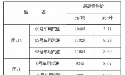 赣州油价92汽油价格_江西赣州4月油价