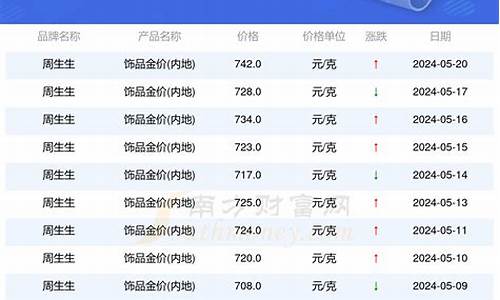 新疆黄金现在多少钱一克啊_新疆金价最高多少