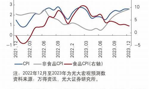 金价往往与通胀水平_金价与通胀的关系