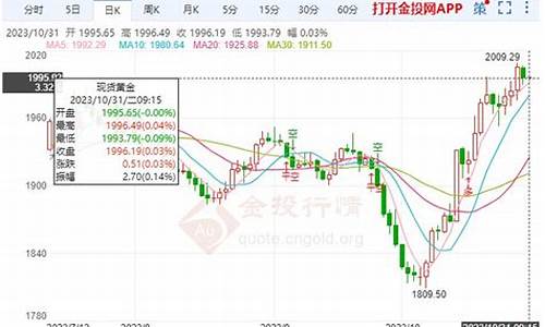 近一周国际金价_本周国际金价区间