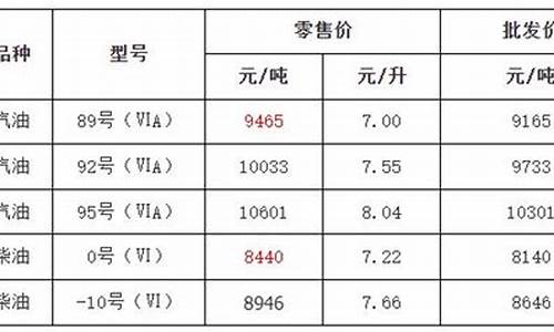 昨天金华92油价_金华汽油价格