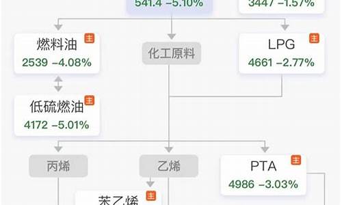 沙特调整油价_沙特下调官方油价