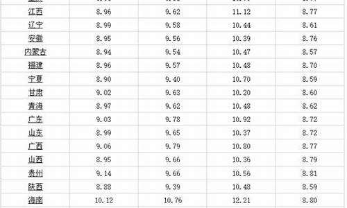 福建油价95今天价格表_福建油价95今天