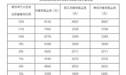 北京公积金扣除_北京代扣公积金价钱