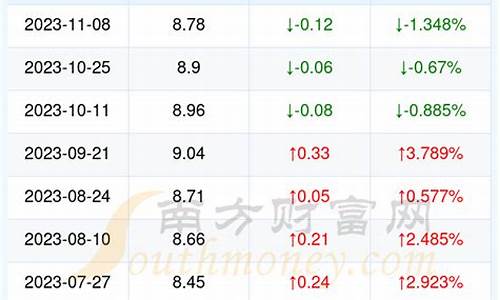 湖北恩施今日油价92汽油_湖北恩施汽油价格92号