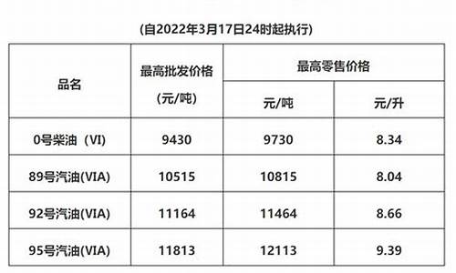 清远市今日油价92汽油_清远油价对比深圳油价高