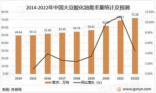 4月份大豆价格走向_4月份大豆油价格走势分析