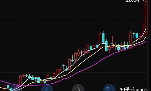 蚂蚁股票基金值得买吗_蚂蚁股票基金价格走势