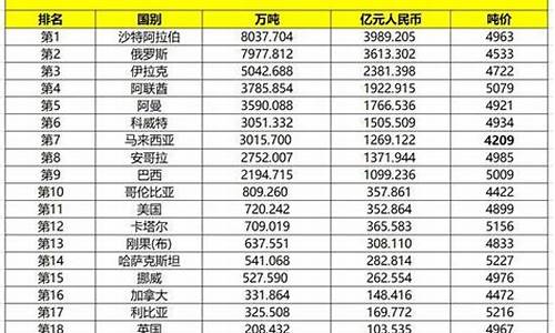 全球油价实时价_全球石油最新油价