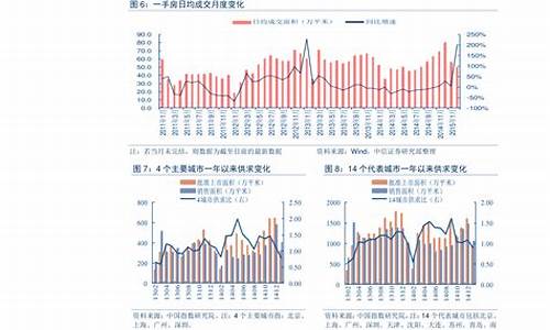 历年平价油价走势_近十年平均油价