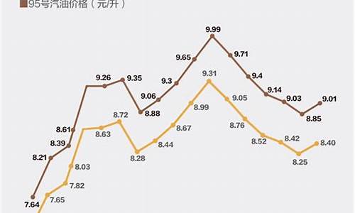 油价涨了意味着什么_油价涨跌5的套路