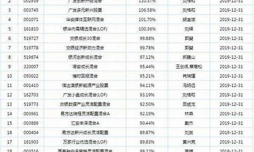 目前医疗基金价值_目前医疗基金的趋势