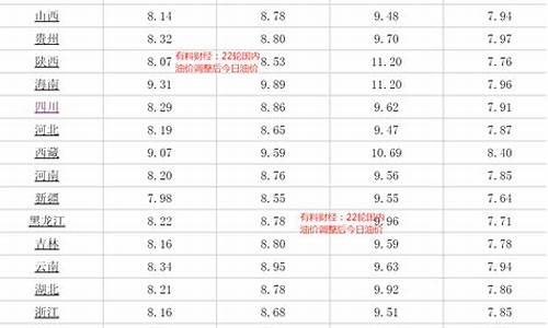 92油价波动_92油价将大幅下调