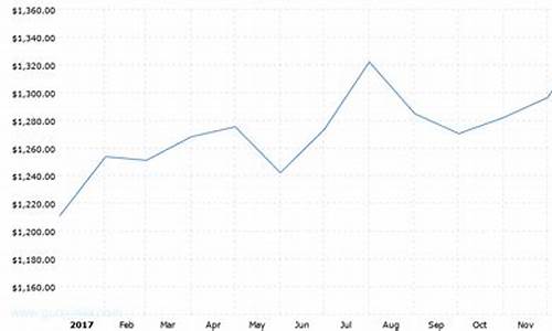 2017年最金价_2017年金价今天什么价格