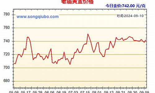 老庙黄金最新金价_老庙街最新金价走势