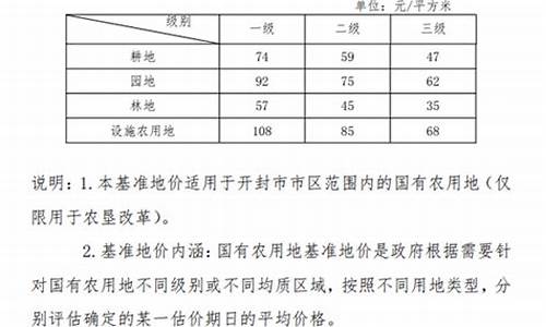 开封今日油价92汽油价格_开封市区油价多少钱