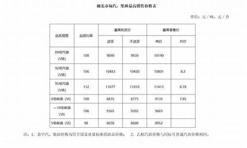 湖北油价下调预警_湖北油价今日24时下调