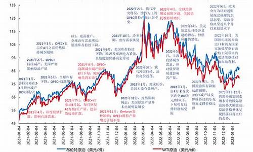 2000年前油价_00年的油价