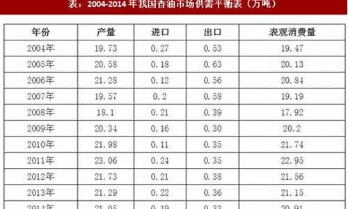 市场营销香油价格分析报告_市场营销香油价格分析报告