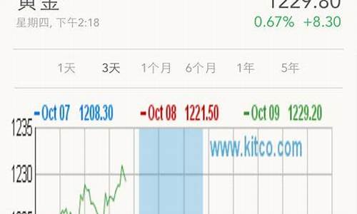 在哪里关注黄金的实时金价_在哪里关注实时金价信息