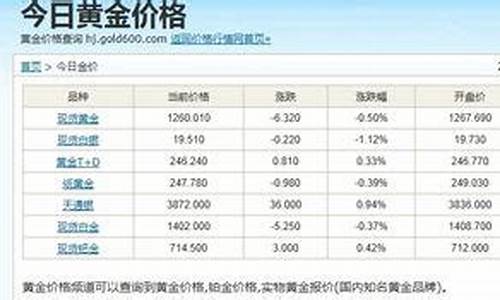 常州现在金价多少钱一克_常州金价便宜吗今年