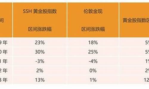 美国油价下跌对股市的影响_油价崩盘美国股票