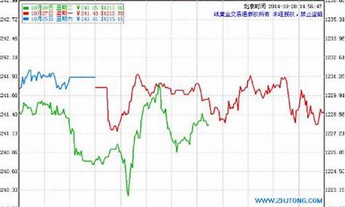 建行怎么查金价走势_建行实物金价格怎么查