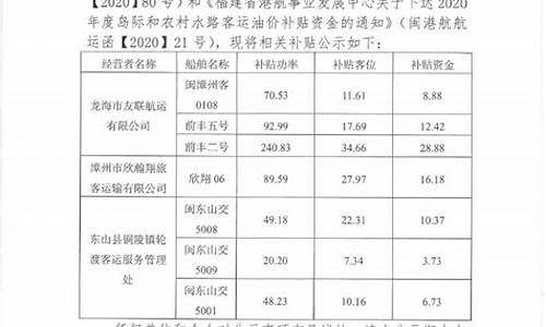 农村水路客运燃油补贴方案_水路客运油价补贴工作总结