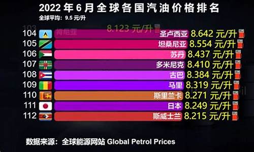 各国的油价_各国油价对比表英国