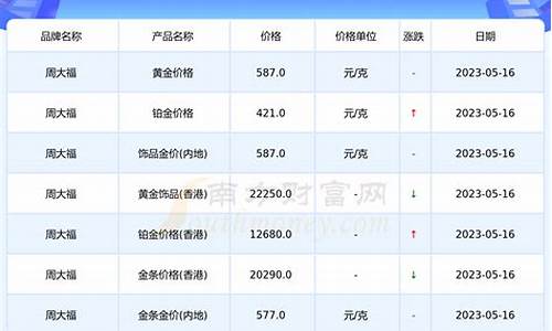 香港今年金价是多少_香港现在金价多少