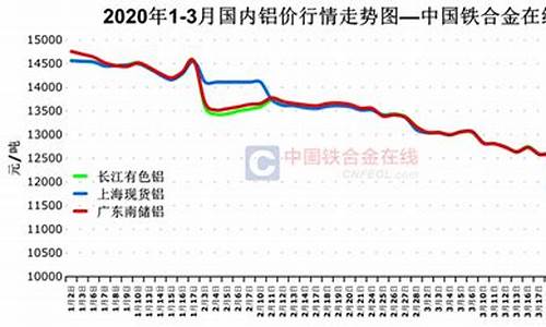 浦东铝合金价格行情查询_浦东铝合金价格行情