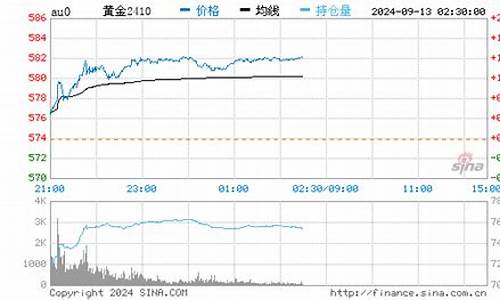 金价一般受什么影响_金价几个要素比较合理