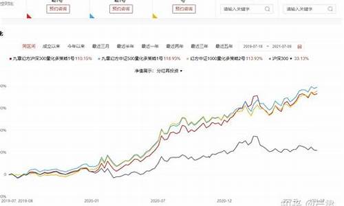 幻方量化专享5号2期 天天基金网_幻方量化基金价格