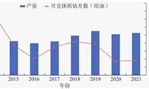 油价与国际油价挂钩的关系是什么_油价与国际油价挂钩的关系