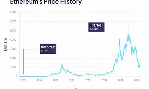 eth 美金_ETH的美金价格