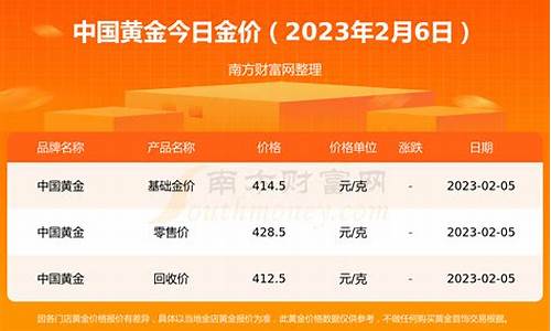 2021黄金珠宝价格走势_中国珠宝历年金价走势