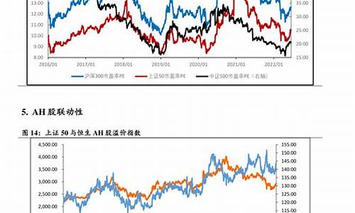 2021油价调价表_2022油价调价周期