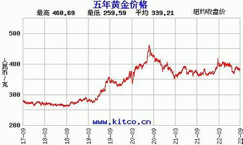 本地金价走势分析_本地金价走势分析最新