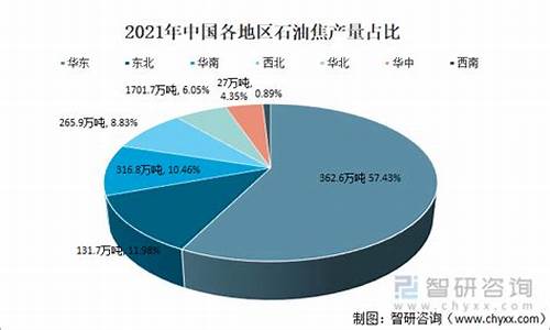 中国各地石油价格一样吗_中国石油价格都一样吗