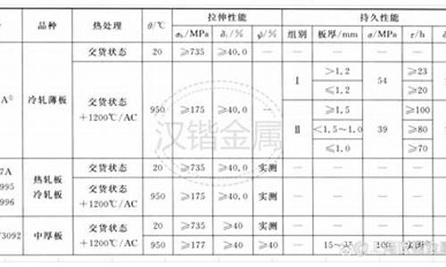 高温合金钢价格_甘肃高温合金价格