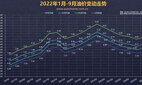 2000年汽车油价_2000年成品油价格